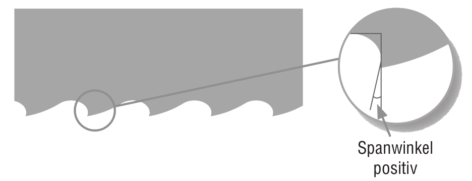 Klauenzahn