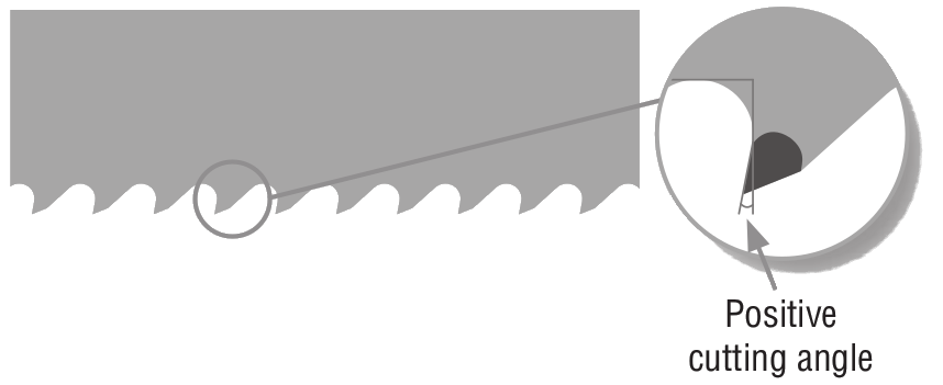 Positivverzahnung