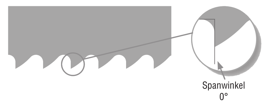 Standardzahn