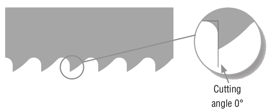 Standardzahn