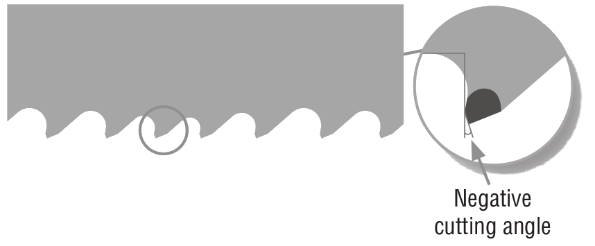 Variable Negativverzahnung