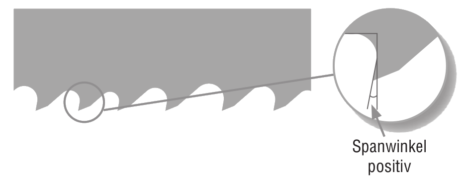 Variable Positivverzahnung