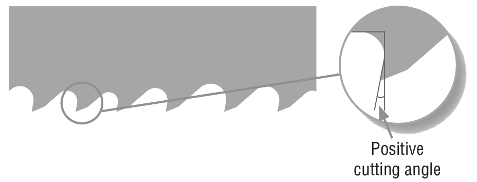 Variable Positivverzahnung