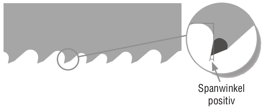 Variable Positivverzahnung