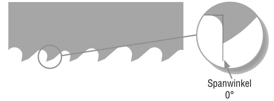 Variable Verzahnung