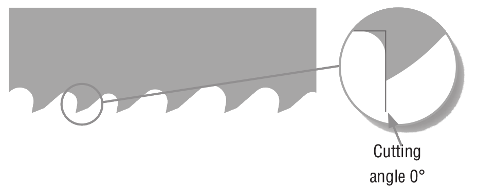 Variable Verzahnung